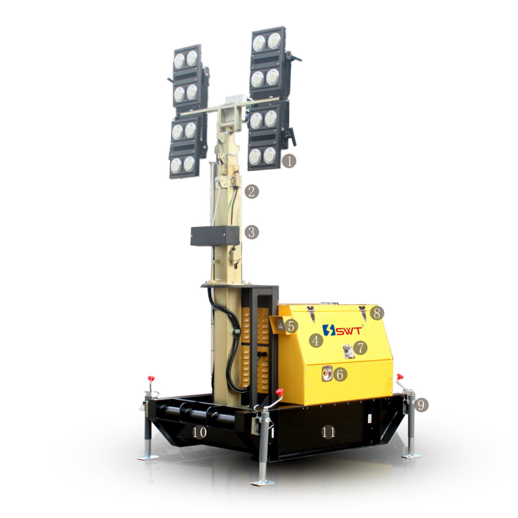 i9L S Series Towing LED Light Tower - SWT Power-Top Rank Gensets ...