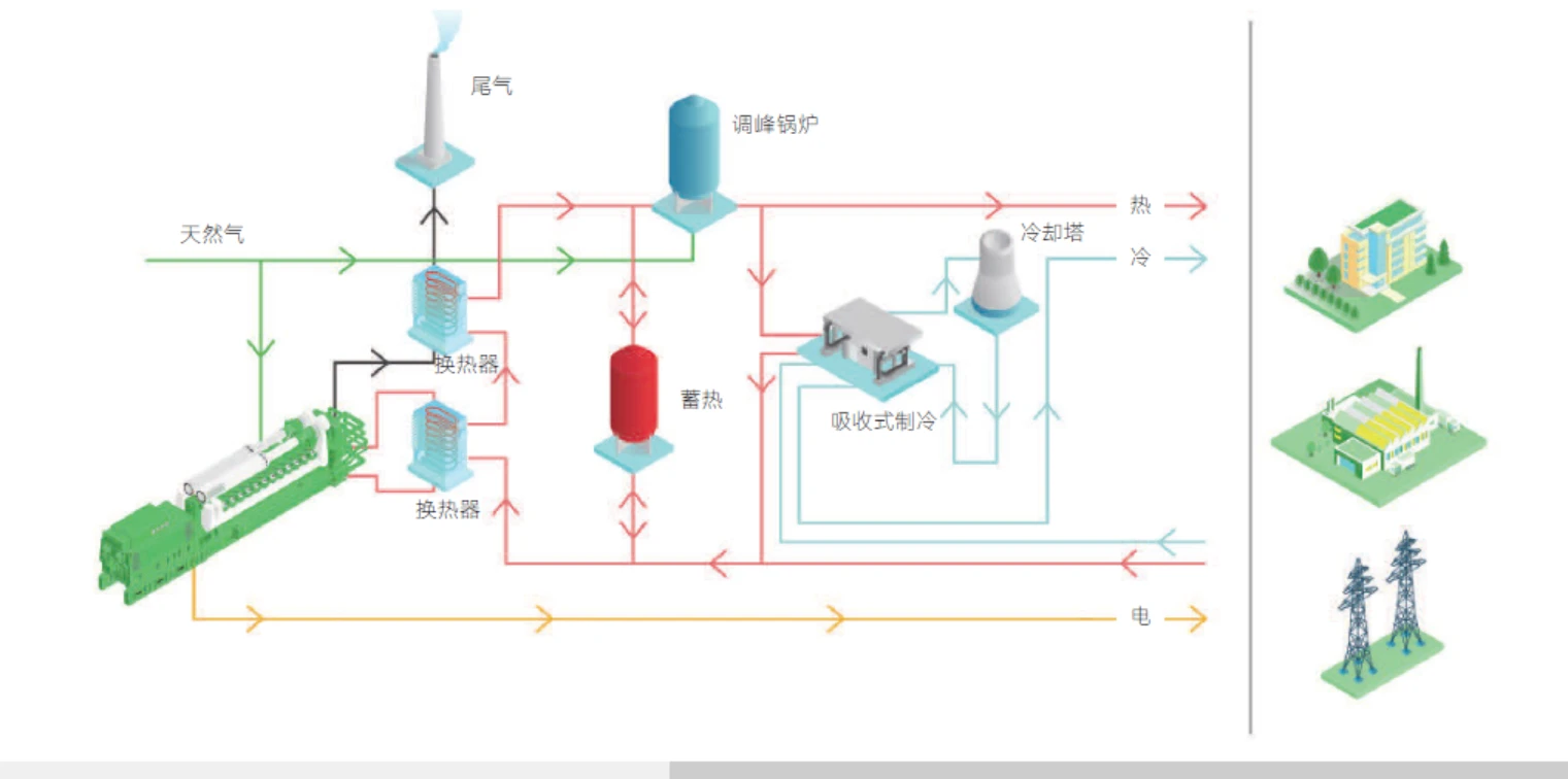Image 3: Why Swt Gas Generator Sets Are Well-suited For Bitcoin Mining And Data Centers In The Computing Power Era