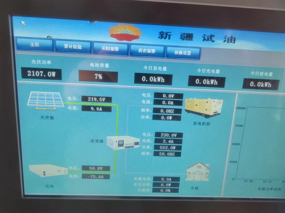 Container-style Hybrid Micro Power Station